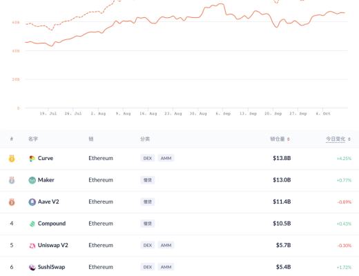 金色DeFi日报 | NFT市场OpenSea交易总额突破85亿美元 创历史新高