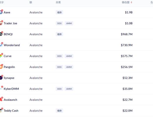 金色DeFi日报 | 日本游戏巨头将在LINE发售其首个NFT项目