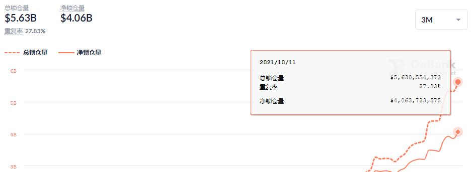 金色DeFi日报 | 日本游戏巨头将在LINE发售其首个NFT项目