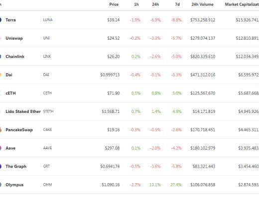 金色DeFi日报 | 日本游戏巨头将在LINE发售其首个NFT项目