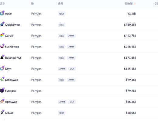 金色DeFi日报 | 日本游戏巨头将在LINE发售其首个NFT项目