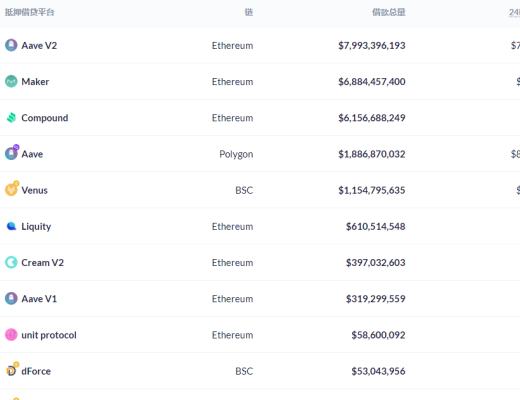 金色DeFi日报 | 日本游戏巨头将在LINE发售其首个NFT项目