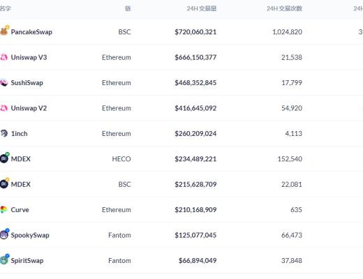 金色DeFi日报 | 日本游戏巨头将在LINE发售其首个NFT项目