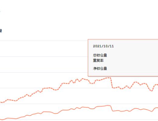 金色DeFi日报 | 日本游戏巨头将在LINE发售其首个NFT项目