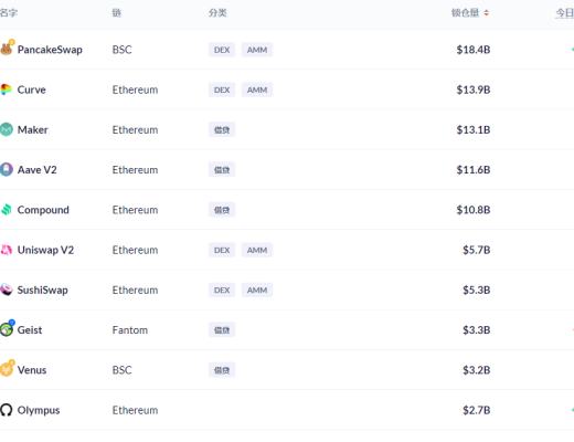 金色DeFi日报 | 日本游戏巨头将在LINE发售其首个NFT项目