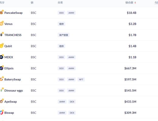 金色DeFi日报 | 日本游戏巨头将在LINE发售其首个NFT项目