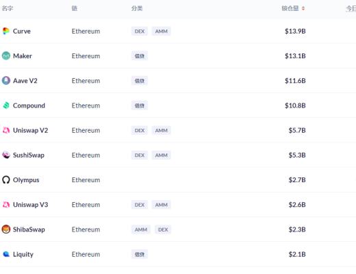 金色DeFi日报 | 日本游戏巨头将在LINE发售其首个NFT项目