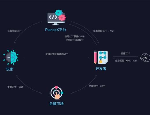 三分钟速览 PlanckX：去中心化游戏聚合平台