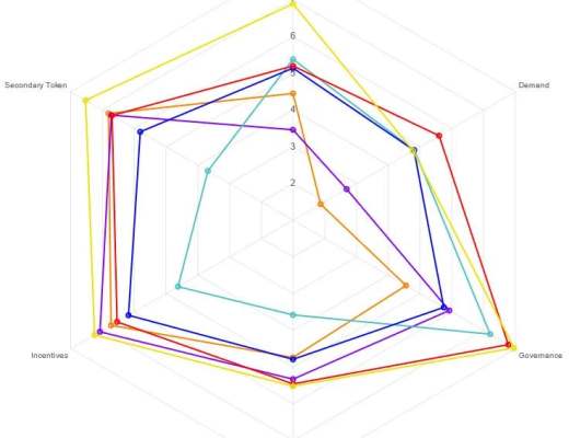 对抵押稳定币的再观察