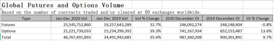 Deri Protocol 去中心化衍生品赛道的遗珠