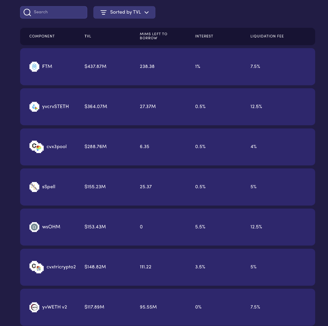 Continue匹马:解析稳定币协议Spell