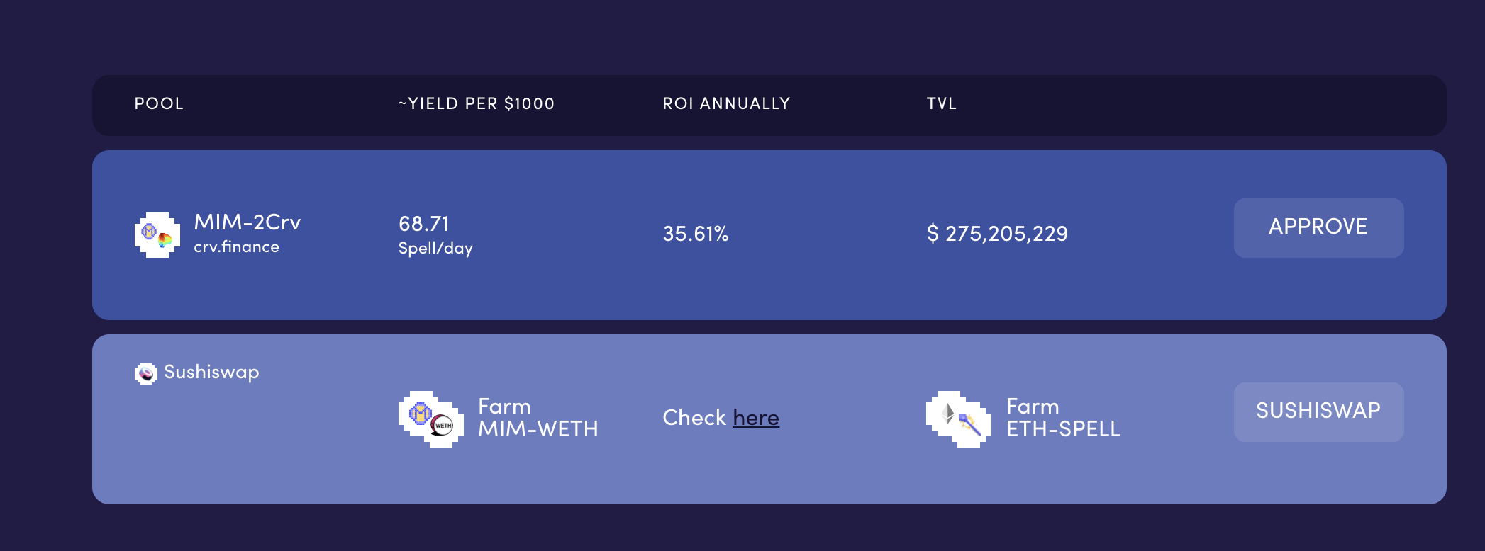Continue匹马:解析稳定币协议Spell