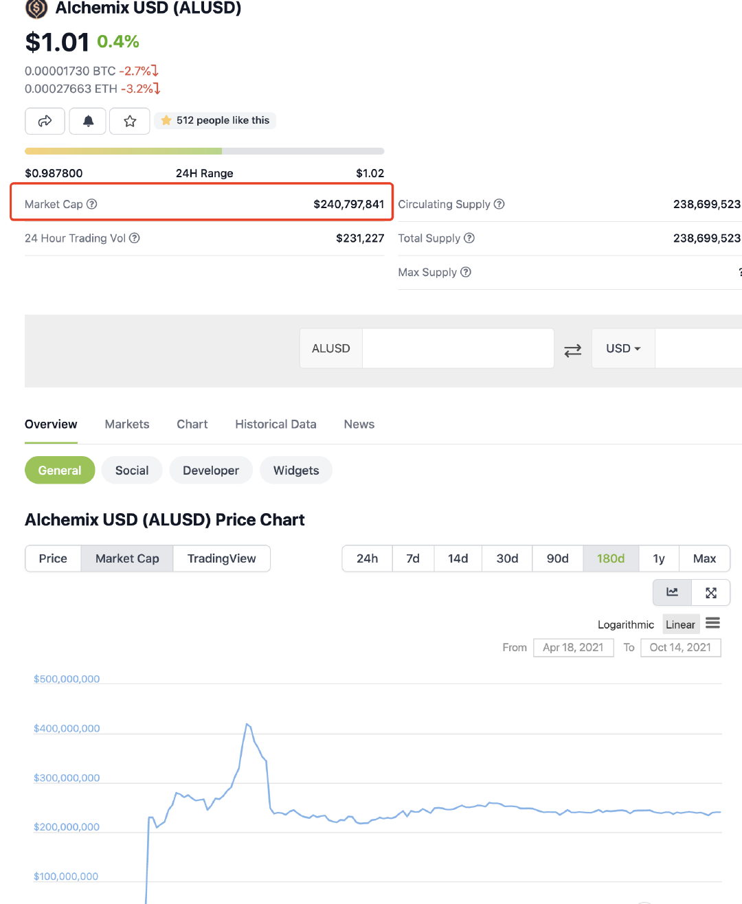 Continue匹马:解析稳定币协议Spell
