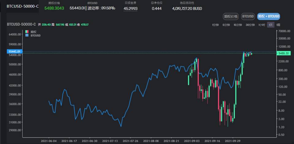 Deri Protocol 去中心化衍生品赛道的遗珠