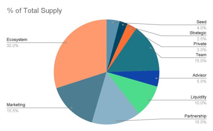 三分钟读懂 Kollect：结合边玩边赚的 NFT 卡牌收藏平台