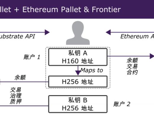 波卡的以太坊模拟器
