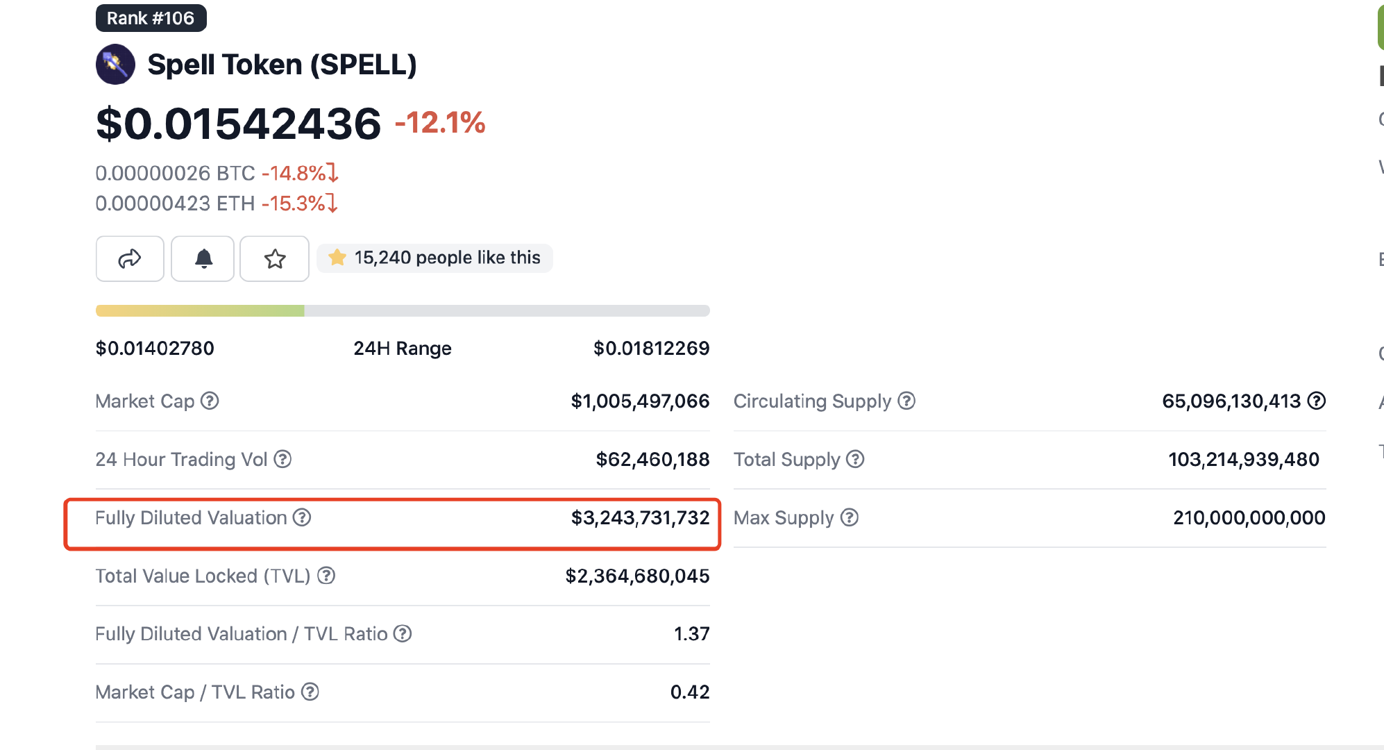 Continue匹马:解析稳定币协议Spell