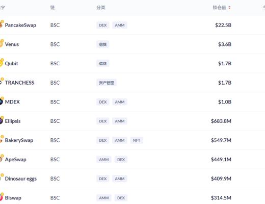 金色DeFi日报 | Coinbase NFT平台候补名单出现拥塞已无法成功注册