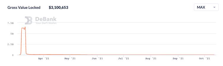 流动性挖矿的替代品：DeFi 2.0浪潮正在袭来租用的流动性