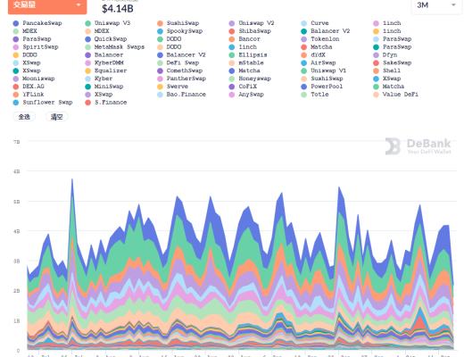 金色DeFi日报 | Coinbase NFT平台候补名单出现拥塞已无法成功注册