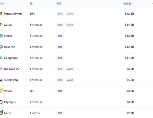 金色DeFi日报 | Coinbase NFT平台候补名单出现拥塞已无法成功注册