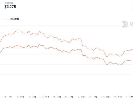 金色DeFi日报 | Coinbase NFT平台候补名单出现拥塞已无法成功注册