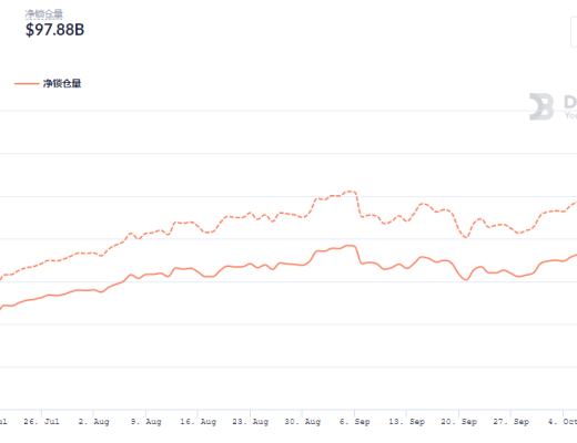 金色DeFi日报 | Coinbase NFT平台候补名单出现拥塞已无法成功注册