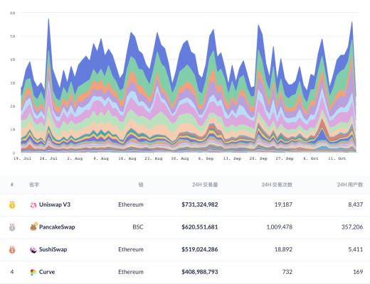 DeFi周刊 | Coinbase将于年底推出NFT市场