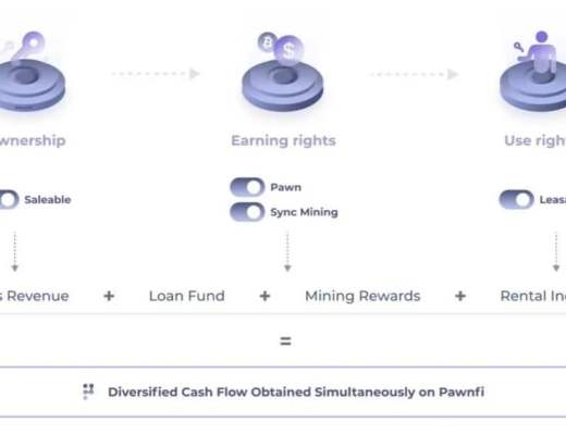 CoinList上8个项目的介绍
