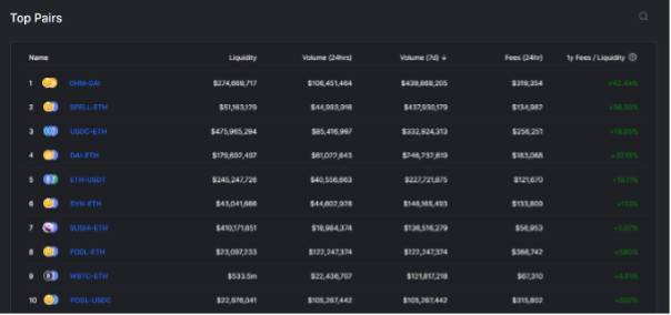 Olympus 是庞氏还是创新？从大师级的激励设计机制谈起