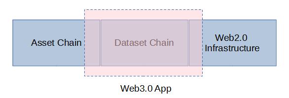 迈向大规模应用之路:使用Substrate实现基于存储共识的链下计算范式