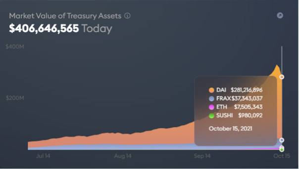 Olympus 是庞氏还是创新？从大师级的激励设计机制谈起
