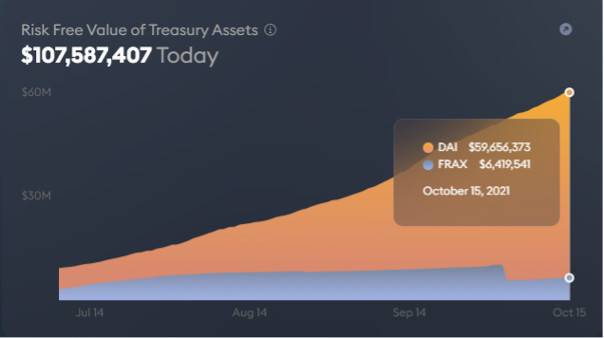 Olympus 是庞氏还是创新？从大师级的激励设计机制谈起
