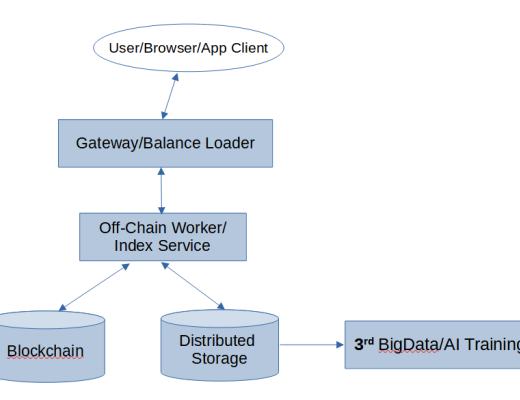 迈向大规模应用之路:使用Substrate实现基于存储共识的链下计算范式