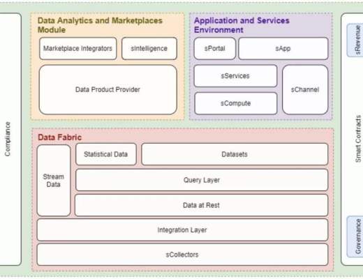 CoinList上8个项目的介绍