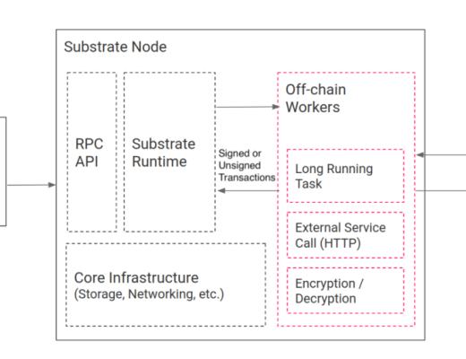 迈向大规模应用之路:使用Substrate实现基于存储共识的链下计算范式