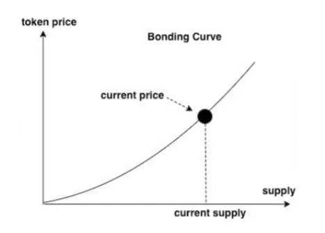CoinList上8个项目的介绍
