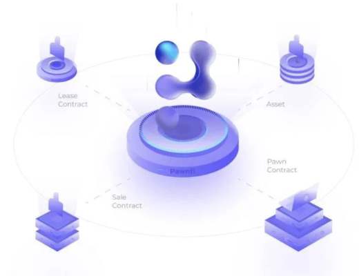CoinList上8个项目的介绍