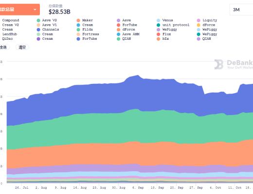 金色DeFi日报 | dYdX总锁仓量接近10亿美元 创历史新高
