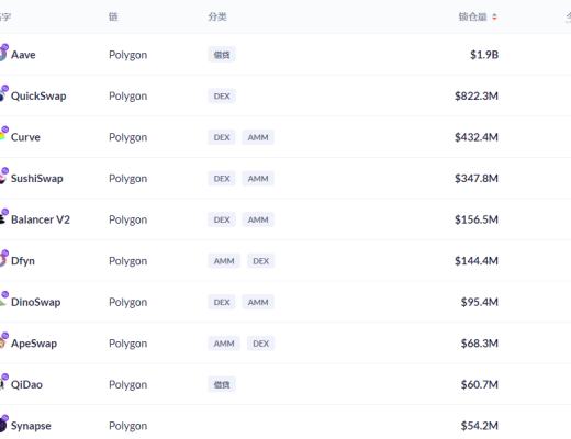 金色DeFi日报 | dYdX总锁仓量接近10亿美元 创历史新高
