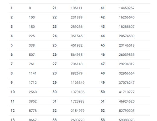 OKExChain热门元宇宙链游BladeWarrior游戏攻略
