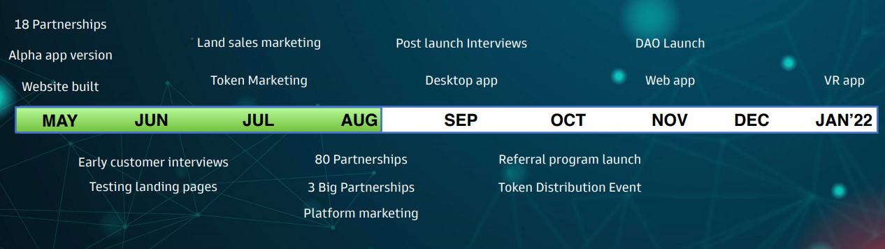 Space 元宇宙调研报告