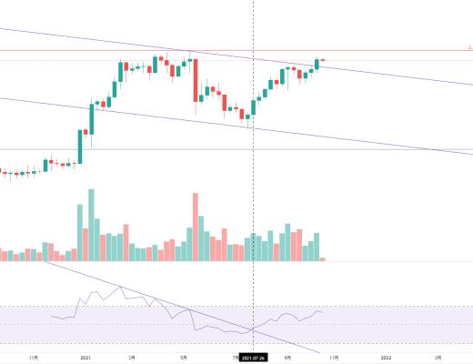 金色趋势丨DOT有望V形反转？