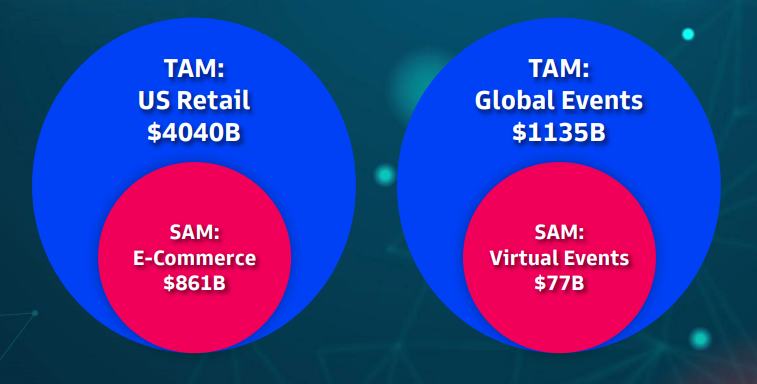 Space 元宇宙调研报告