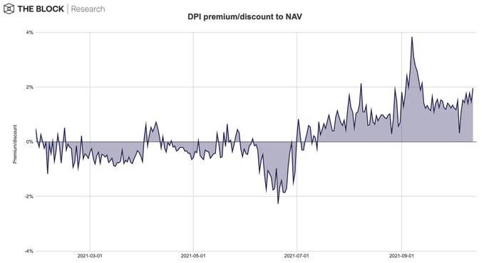 金色观察 | 速览DeFi指数DPI的发展、成功和不足