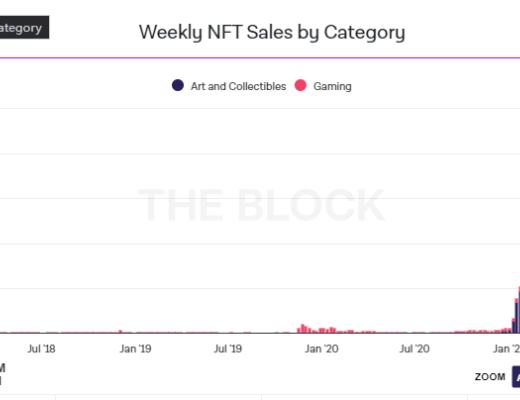 Space 元宇宙调研报告
