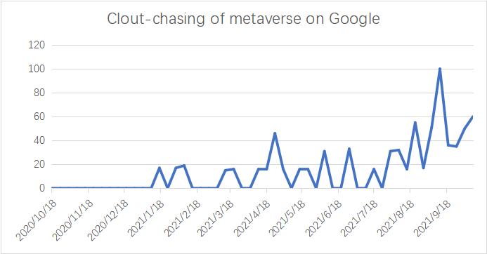 Space 元宇宙调研报告