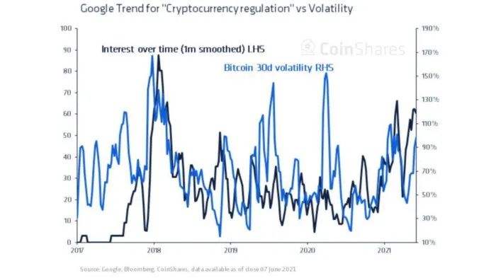 CoinShares报告:全球加密监管现状