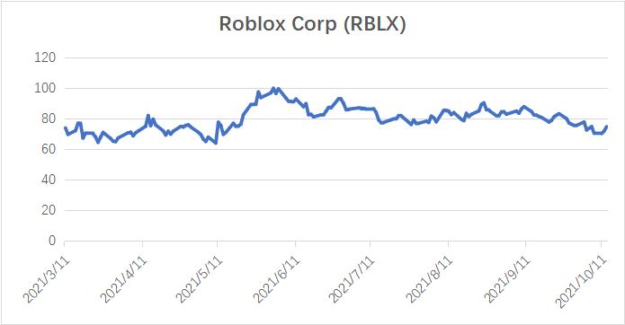 Space 元宇宙调研报告