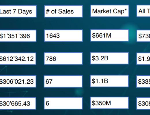 Space 元宇宙调研报告